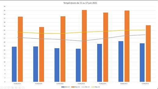 Temp-11-17 juin